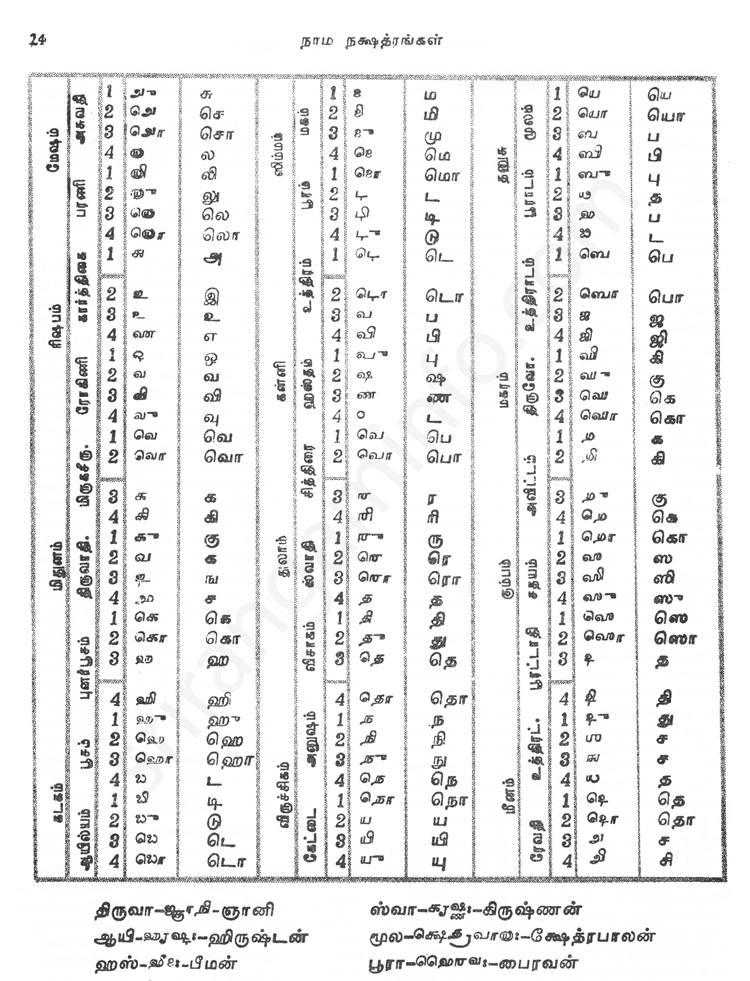 Panchangam
